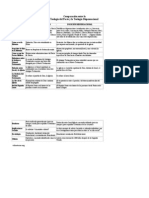 Comparación Entre La Teología Del Pacto y La Teología Dispen