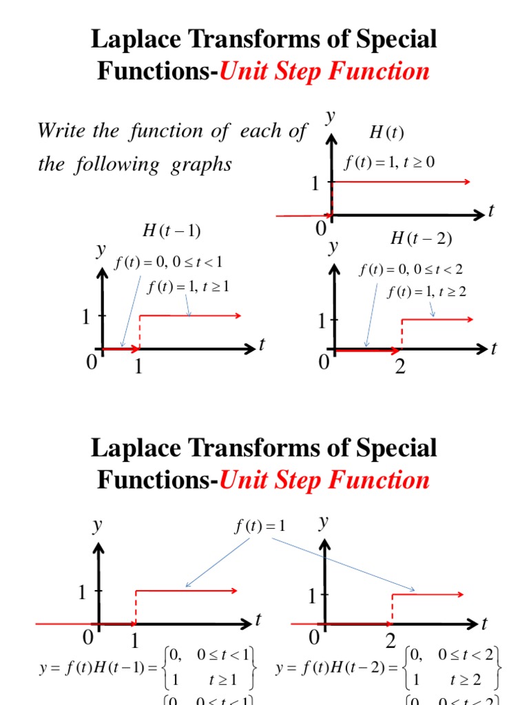Laplace Transforms of Unit Step Functions and Special Piecewise ...