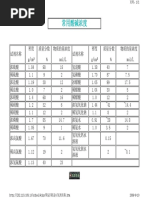 兰氏化学手册 第十三版 中文版 Pdf