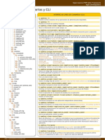 Cheatsheet Symfony Estructura de Directorios y Cli PDF