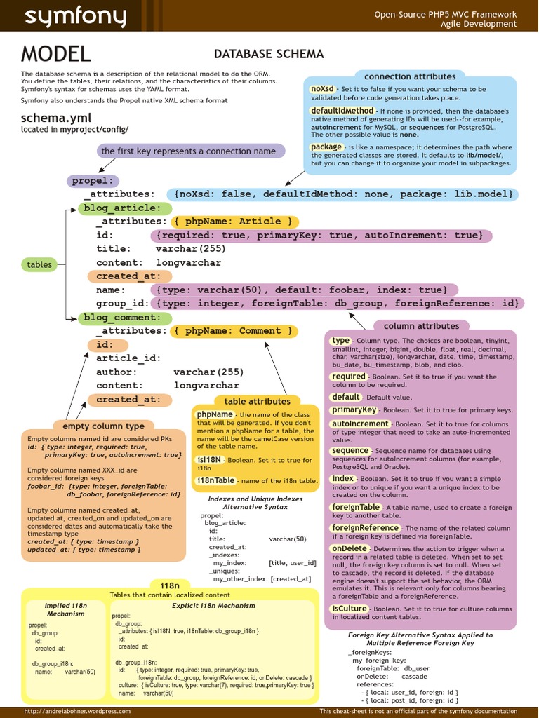 cheatsheet-symfony-model-database-schema-pdf-xml-schema-boolean