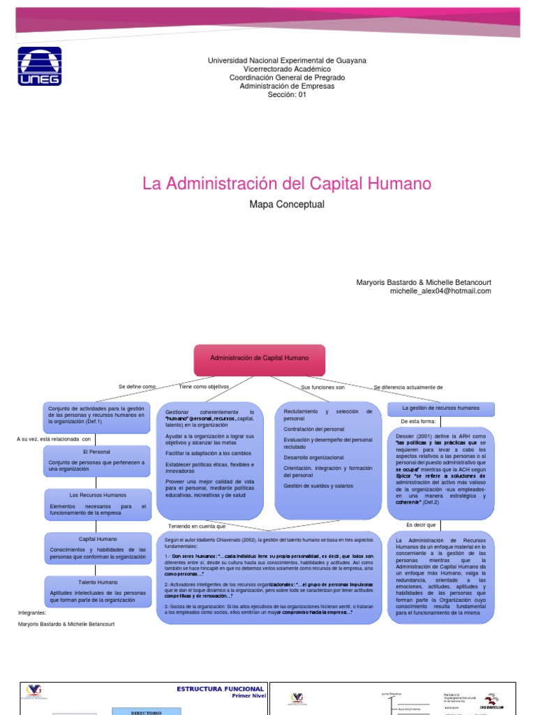 Mapa Conceptual Comparativo Capital Humano | PDF | Planificación