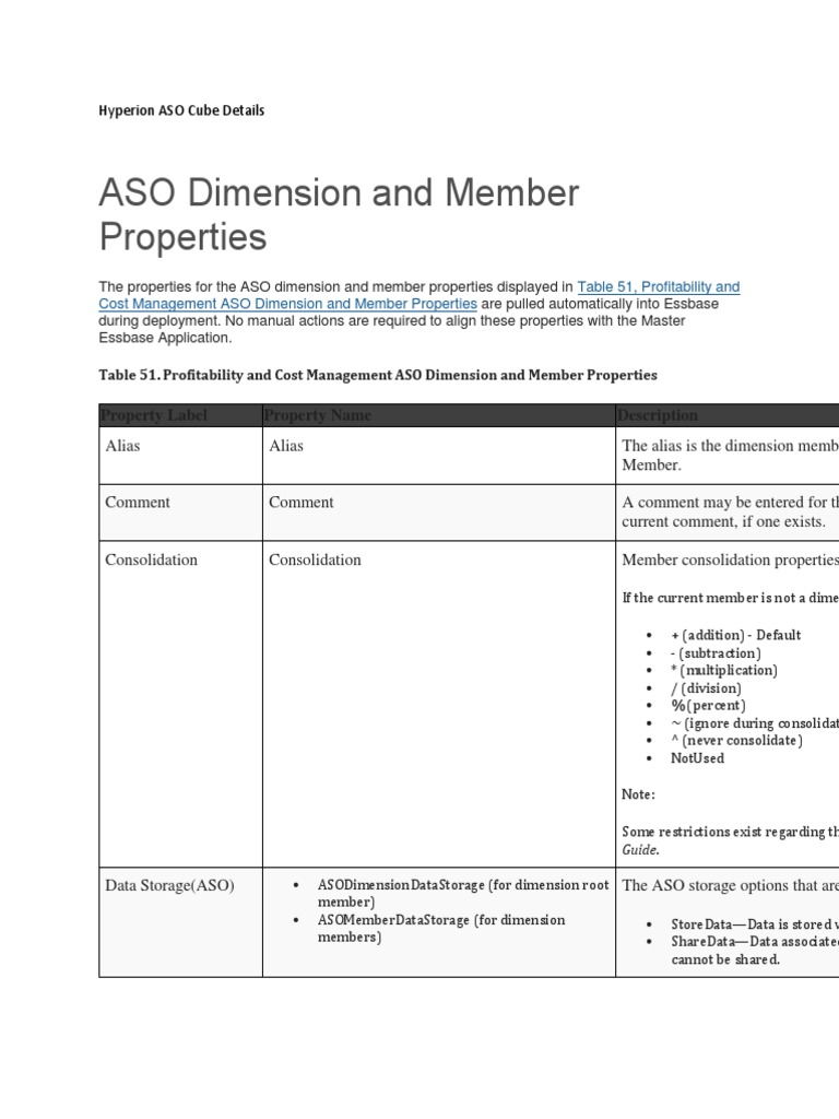 ASO Cube | PDF | Data Management | Software