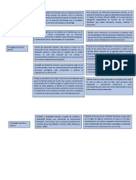 Cuadro Sinoptico, Psicologia Social de La Familia