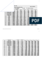 Tabela de Equivalencia de Áreas de Tubos