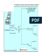 Mapa Conceptual Tema 3