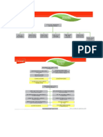 Organigrama de Pronaca