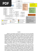 Concept Map - Mumps