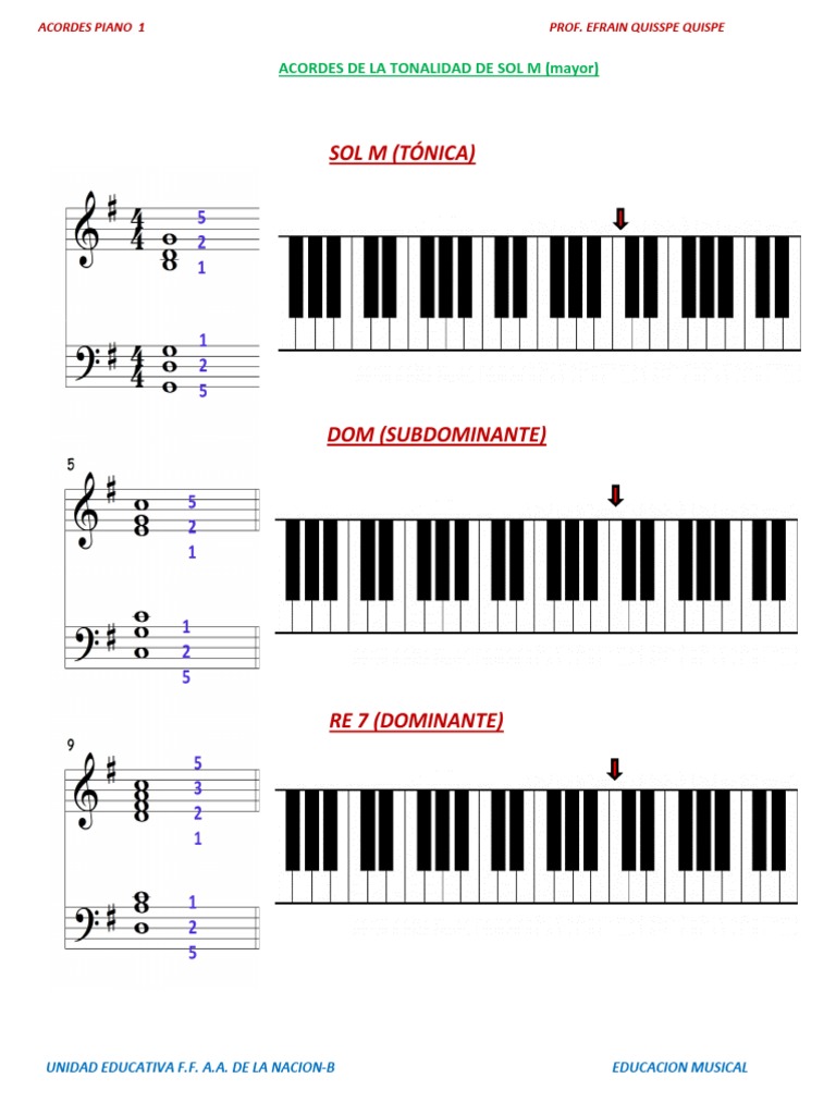 Acorde Sol Piano Acordes (b5 #9 #11 13) Para Piano O Teclado.