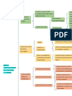 CuadroSinoptico_SindyTriana_Unidad_1.docx