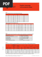 Tabel Konversi Toefl Ke Ielts