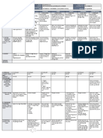 DLL - All Subjects 2 - Q3 - W1 - D3