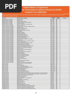 Eligible Masters Programmes Si Scholarships for Global Professionals 2020 2021