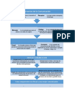 Mapa Conceptual 2