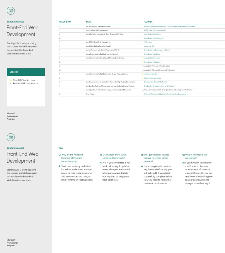 Front-End Web Development | PDF | Angular Js | Web Application