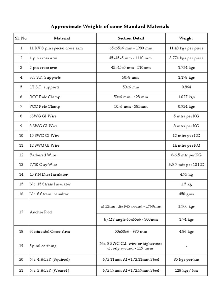 Z8.weights and Dimensions of Standard Materials | PDF | Technology ...