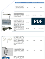 antena-cuadrocomparativo-140124132423-phpapp01.pdf