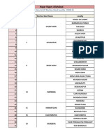 Mohalla Ward List