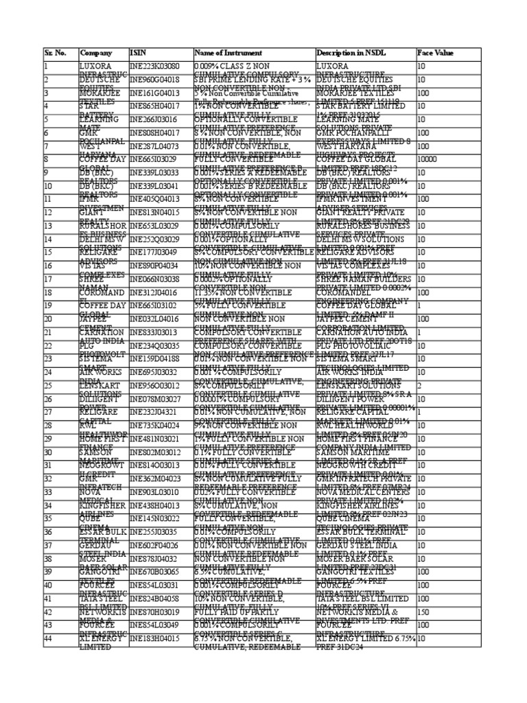 List of Shareholders Companies Economies