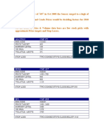 73 Stocks of 2010