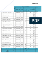 Format Mapping Perawat