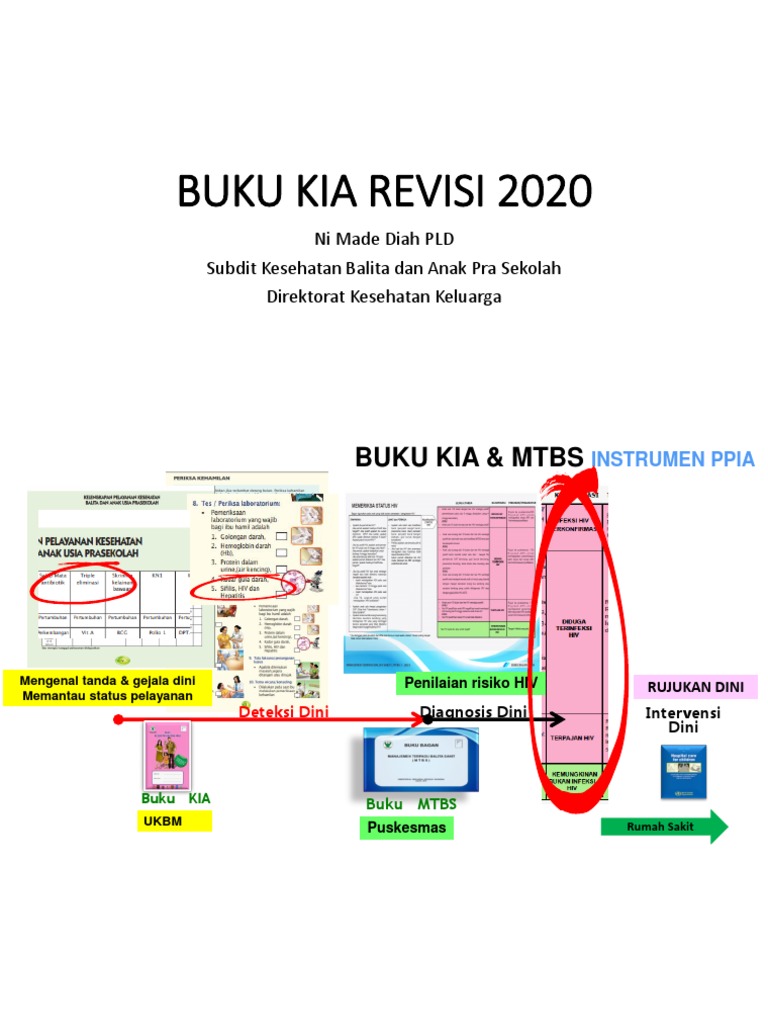 Buku Kia Revisi 2020_ppia Ibis Style