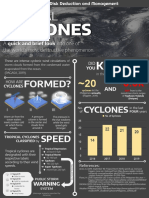 Tropical Cyclone Infographic (A1 Size)
