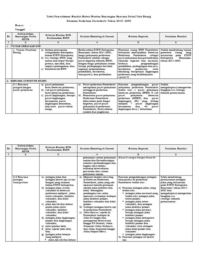 Lampiran Ii Tabel Pemeriksaan Mandiri RDTR Purwokerto | PDF