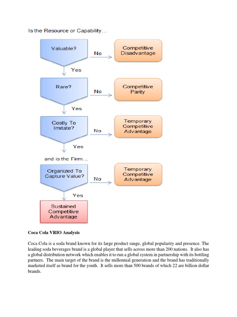 Coca Cola VRIO Analysis | PDF | Business Economics | Economies