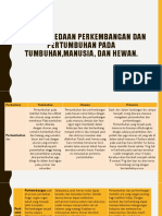 Tabel Perbedaan Perkembangan Dan Pertumbuhan Pada Tumbuhan, Manusia