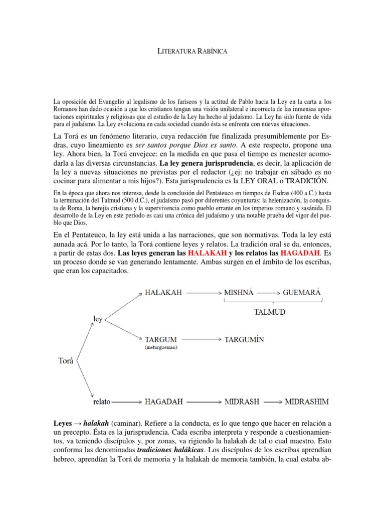 Evolución de la Literatura Rabínica | PDF | Talmud | Judaísmo