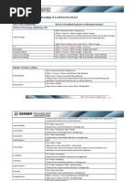 AccuMark Explorer Function Map