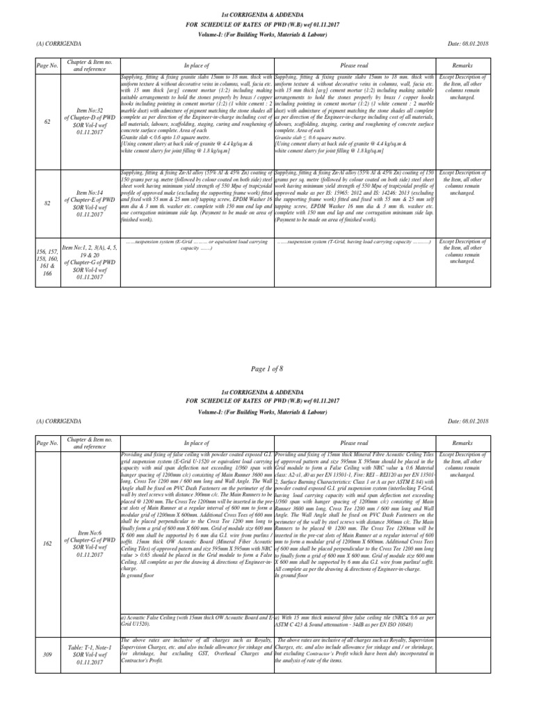 1st Corrigenda Addenda For Schedule of Rates of PWD (W B) Vol-I W e F ...