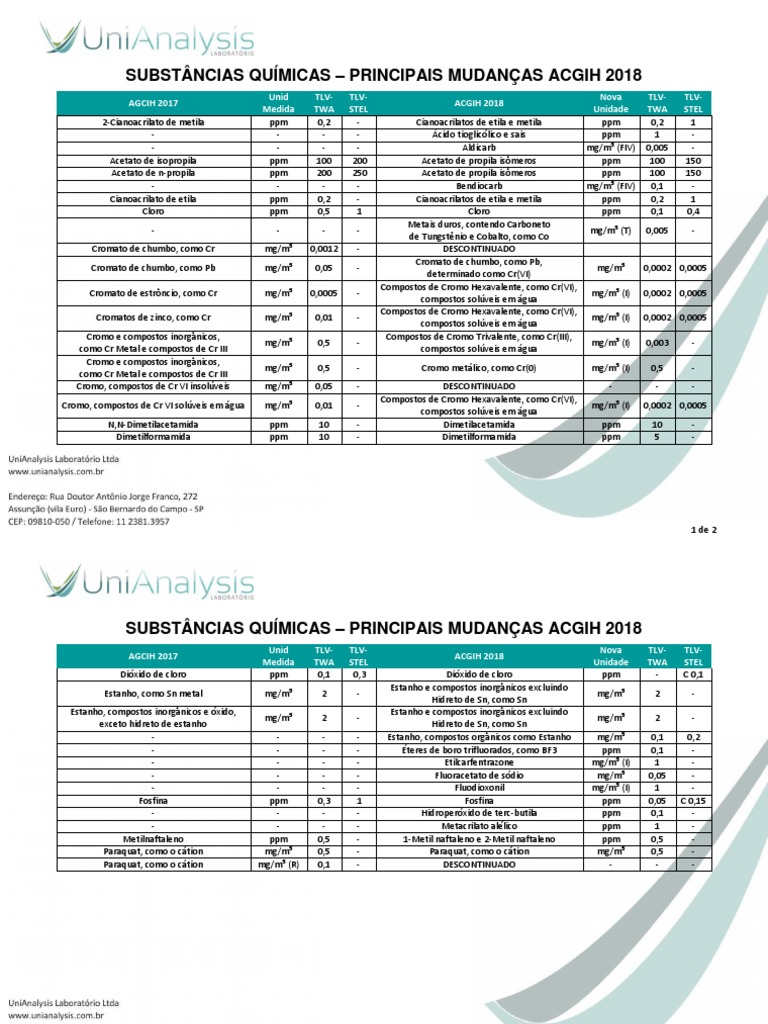 Informativo - Mudancas ACGIH 2018 PDF | PDF | Cromo | Elementos químicos
