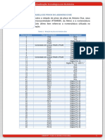 Pinagem Arduino Due