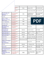 Listado de Instituciones