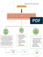 Mapa Conceptual Deserción Escolar