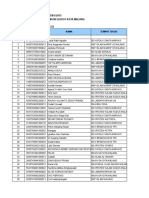 Daftar Tuk Ukg Kota Malang