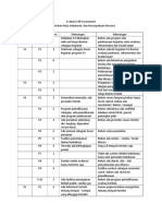 Evaluasi k3