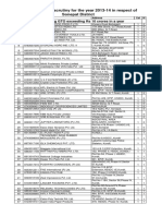 d01 PORTAL SPLAPP PDF Useful Informations ScrutinyCases 2013 2014 SonepatR