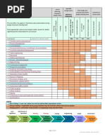 FEL 1-3 Cost Estimate Accuracy Overview | PDF | Engineering ...