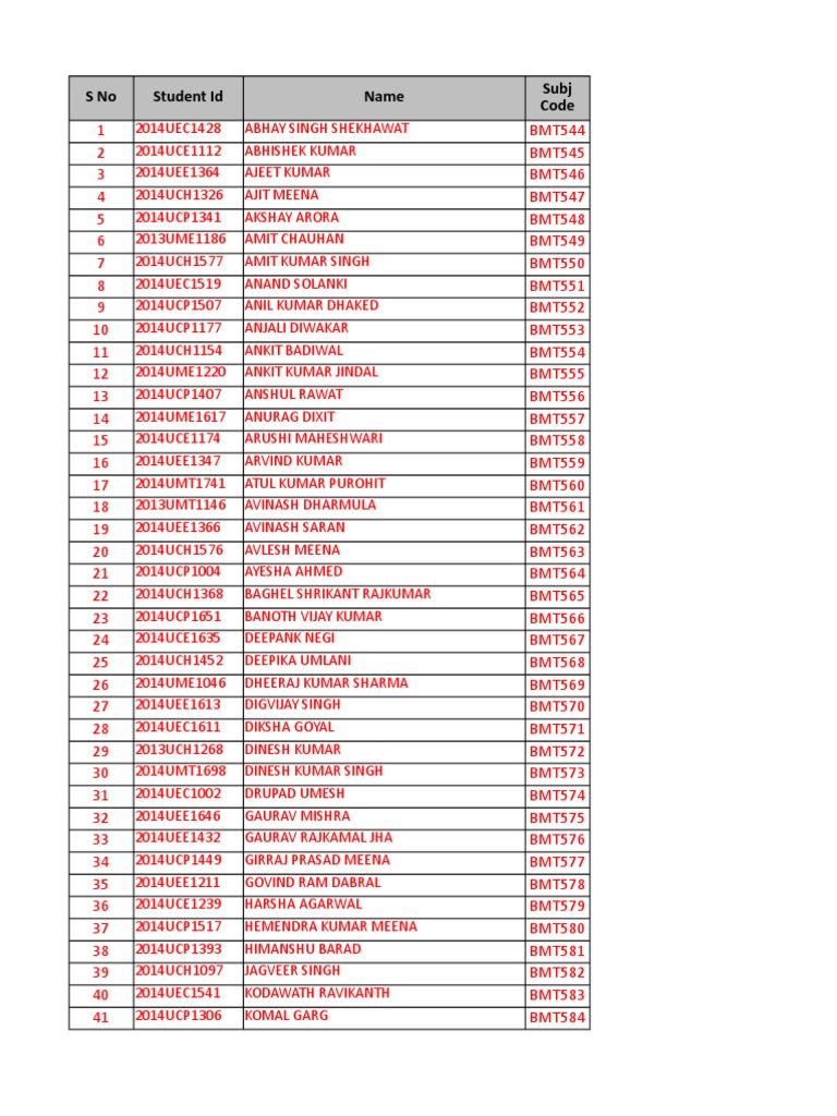 Student List with IDs and Codes | PDF | Sikhism