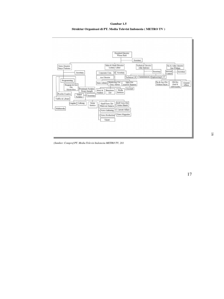 Struktur Organisasi MetroTV | PDF