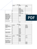 Resultados de Investigacion Microbiologia