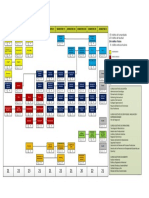 Malla Curricular UARM Ing. Industrial