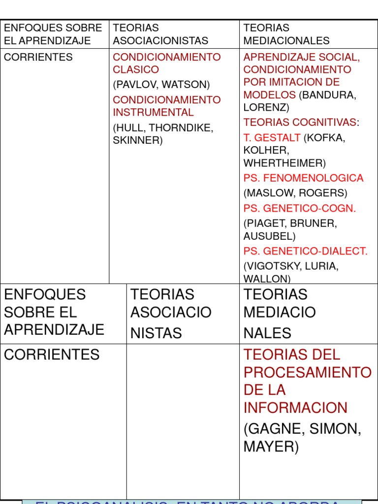 teor-de-aprenizaje-descargar-gratis-pdf-teor-a-del-aprendizaje