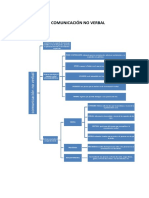 Comunicación No Verbal