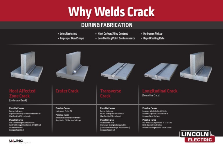Why Welds Crack PDF Welding Construction