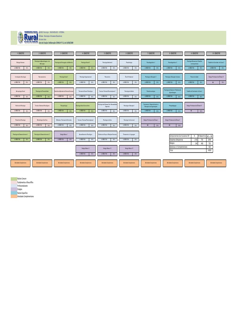 Grade Horária Psicologia Ufrrj | PDF | Psicologia da Saúde | Sociologia