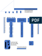 class layout 